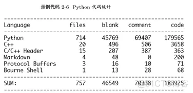 TensorFlow基础剖析_tensorflow_11